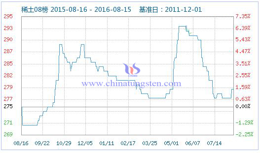 2016��8��15��ϡ��ָ��(sh��)�DƬ