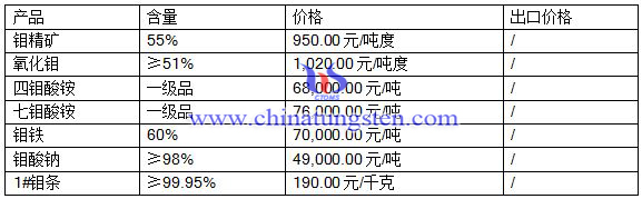 �f�Ј����r(ji��)��DƬ