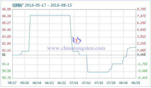 2016��8��16���f���V��Ʒָ��(sh��)�DƬ