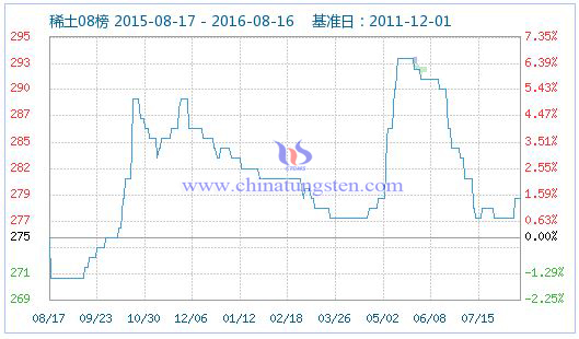 2016��8��17��ϡ��ָ��(sh��)�DƬ