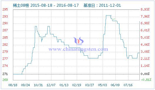 2016��8��18��ϡ��ָ��(sh��)�DƬ