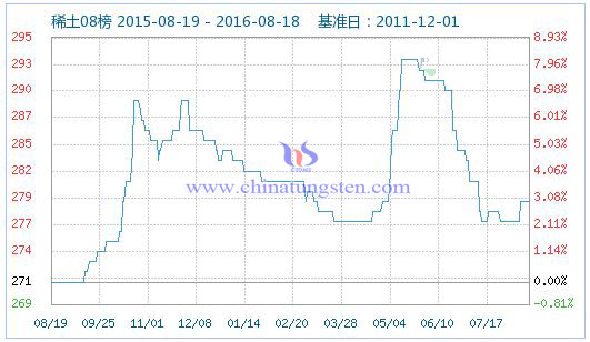 2016��8��19��ϡ��ָ��(sh��)�DƬ