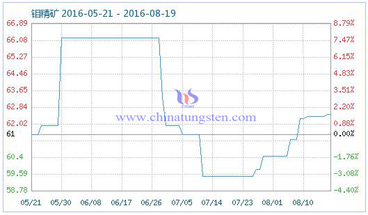 2016��8��19���f���V��Ʒָ���DƬ