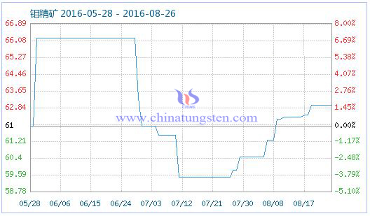 2016��8��26���f���V��Ʒָ��(sh��)�DƬ