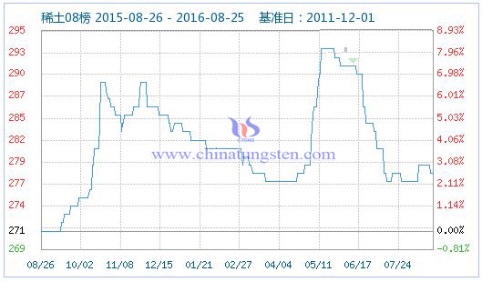 2016��8��26��ϡ��ָ��(sh��)�DƬ