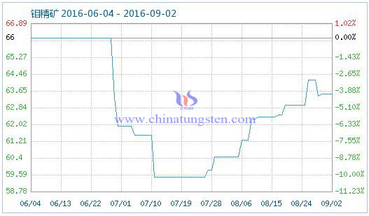 2016��9��2���f���V��Ʒָ��(sh��)�DƬ