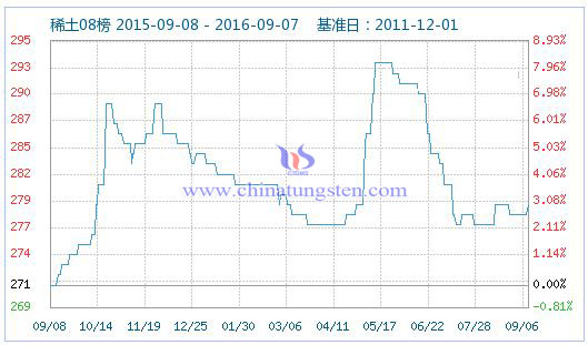 2016��9��7��ϡ��ָ��(sh��)�DƬ