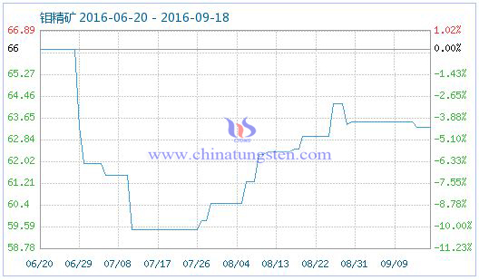 2016��9��18���f���V��Ʒָ��(sh��)�DƬ