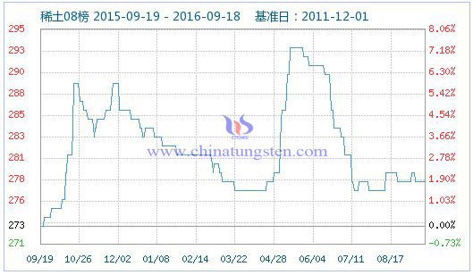 2016��9��19��ϡ��ָ��(sh��)�DƬ