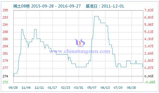 2016��9��28��ϡ��ָ��(sh��)�DƬ