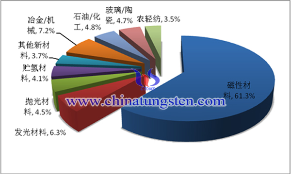 ϡ���a(ch��n)�I(y��)�DƬ