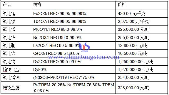 ������S����S�����������C���r��DƬ