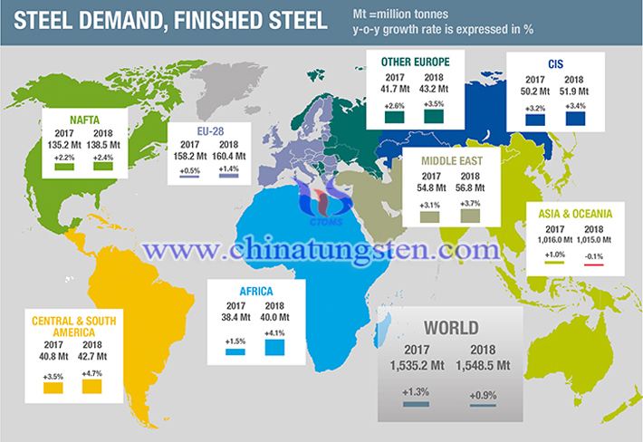2017-2018年全球鋼鐵需求量預(yù)測(cè)圖片