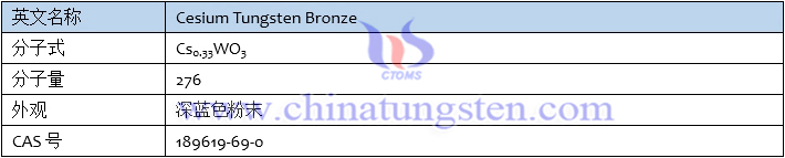 銫鎢青銅基本信息表