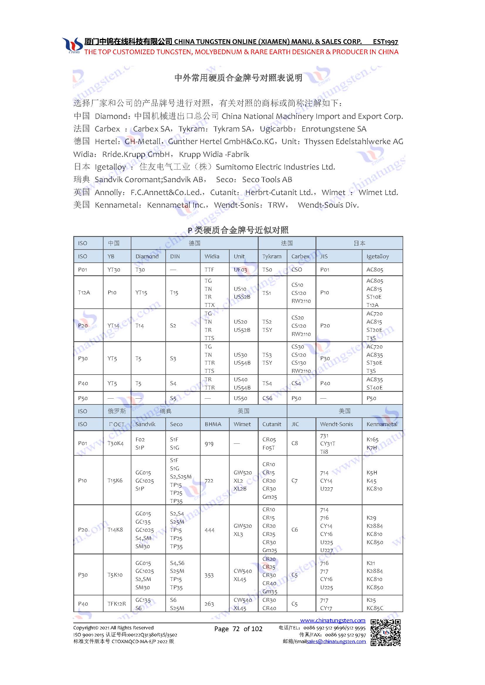硬質(zhì)合金牌號對照表