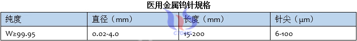 醫(yī)用金屬鎢針規(guī)格