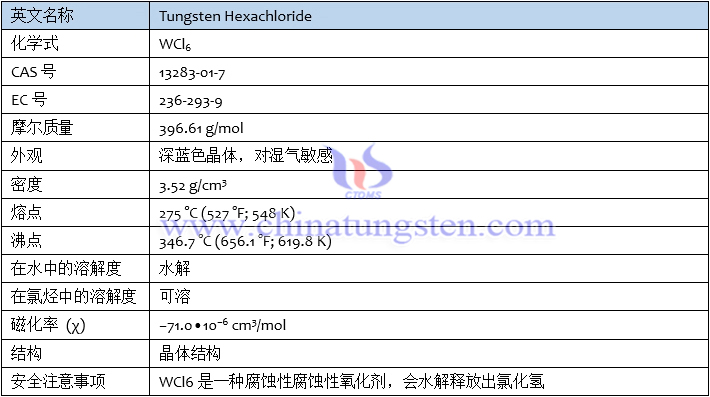 六氯化鎢基本信息表