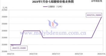 2023年7月七鉬酸銨價(jià)格走勢圖