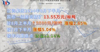 江鎢集團(tuán)2024年8月下半月黑鎢精礦報價