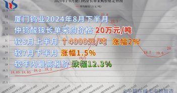 廈門鎢業(yè)2024年8月下半月仲鎢酸銨長單采購價格