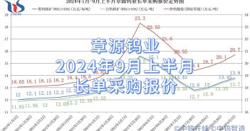 章源鎢業(yè)2024年9月上半月長單采購報價