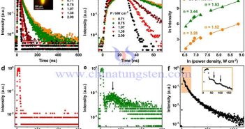 Nd3+的上轉(zhuǎn)換超熒光實驗數(shù)據(jù)圖