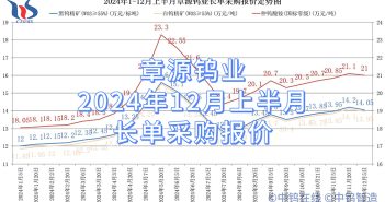章源鎢業(yè)2024年12月上半月長單采購報價