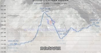鎢礦價(jià)格走勢圖