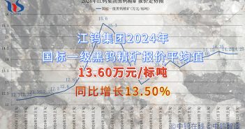 江鎢集團(tuán)2024年國(guó)標(biāo)一級(jí)黑鎢精礦報(bào)價(jià)平均值