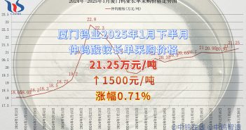 廈門鎢業(yè)2025年1月下半月仲鎢酸銨長單采購價格