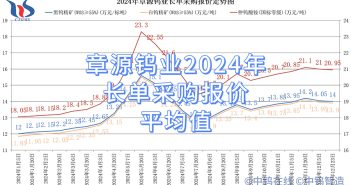 章源鎢業(yè)2024年長(zhǎng)單采購(gòu)報(bào)價(jià)平均值