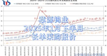 章源鎢業(yè)2025年1月下半月長(zhǎng)單采購(gòu)報(bào)價(jià)