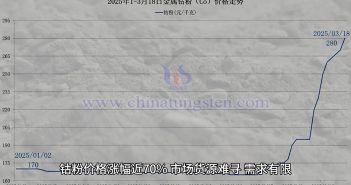 鈷粉價格走勢圖