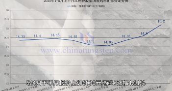 江鎢控股集團黑鎢精礦報價