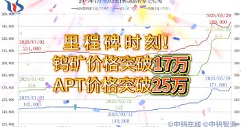 鎢礦價格突破17萬大關(guān)