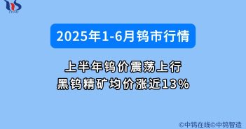 6月鎢價(jià)如何