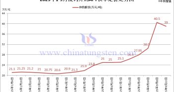 廈鎢外購APT長(zhǎng)單定價(jià)-2025年9月下半月