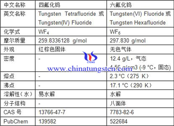 六氟化鎢與四氟化鎢的性能對比表