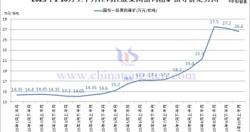 江鎢控股集團黑鎢精礦指導價-2025年10月上半月