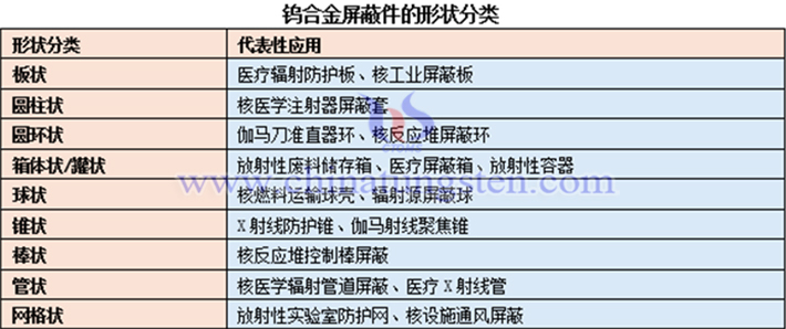 鎢合金屏蔽件的分類表
