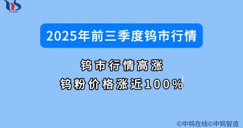 2025年前三季度鎢市行情如何