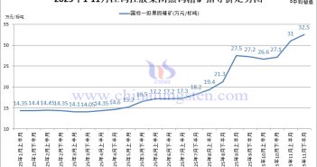 江鎢控股集團黑鎢精礦指導(dǎo)價-2025年11月下半月