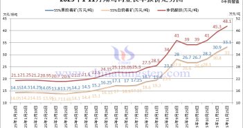 翔鷺鎢業(yè)鎢原料長(zhǎng)單-2025年11月下半月