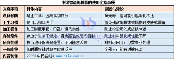 中鎢智造鎢樹脂的使用注意事項