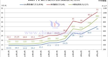 贛州鎢協(xié)鎢市場預(yù)測價-2025年12月份