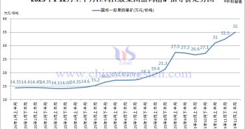 江鎢控股集團(tuán)黑鎢精礦指導(dǎo)價-2025年12月上半月