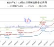 2025年1月-12月11日鎢制品價(jià)格走勢(shì)