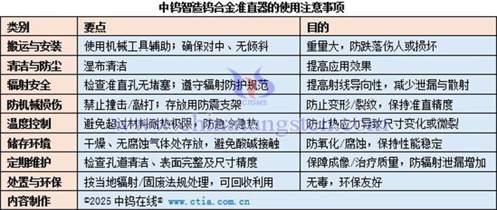 中鎢智造鎢合金準(zhǔn)直器的使用注意事項(xiàng)表