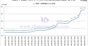 江鎢控股集團黑鎢精礦指導價-2026年1月上半月