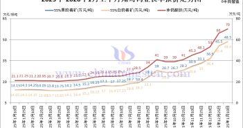 翔鷺鎢業(yè)鎢原料長單-2026年1月上半月